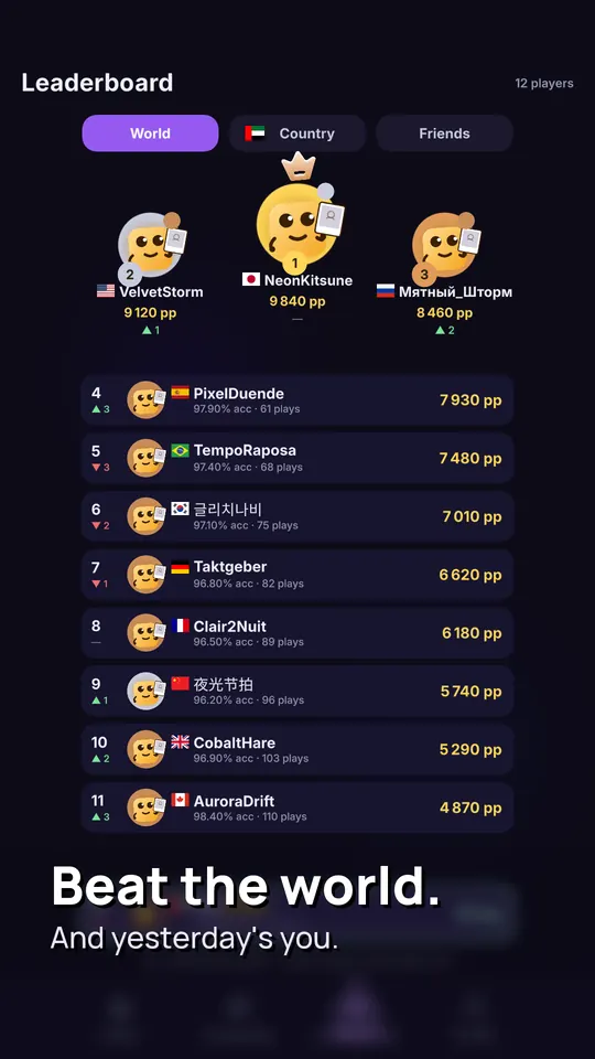Beat the world — world, country and friends leaderboard