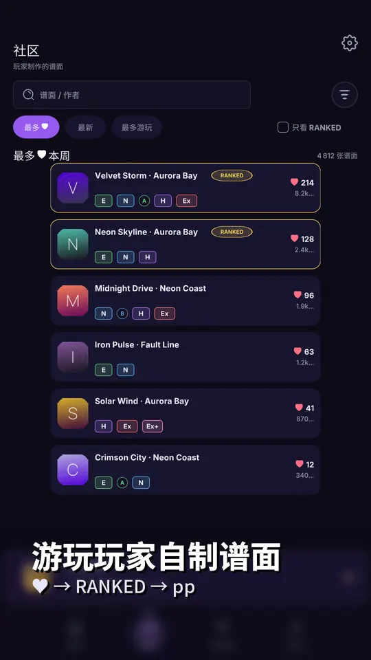 Rhythm Guru: 游玩玩家自制谱面 — ♥ → RANKED → pp